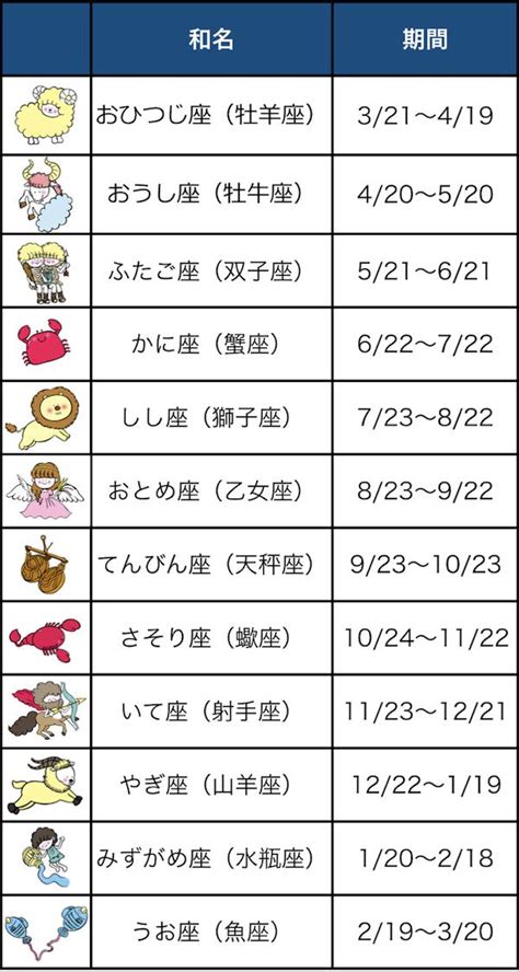 6月4日 運勢|6月4日生まれの性格は？星座・誕生花や2024運勢｜ 